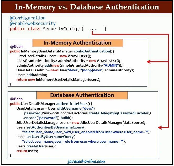 How to implement Security in Spring Boot Project?