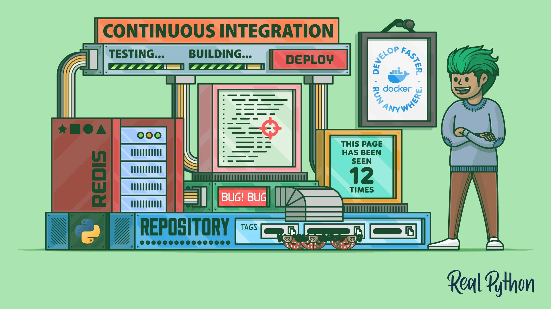 Build Robust Continuous Integration With Docker and Friends