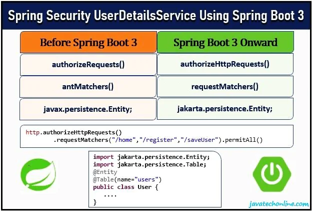 Spring Security UserDetailsService Using Spring Boot 3