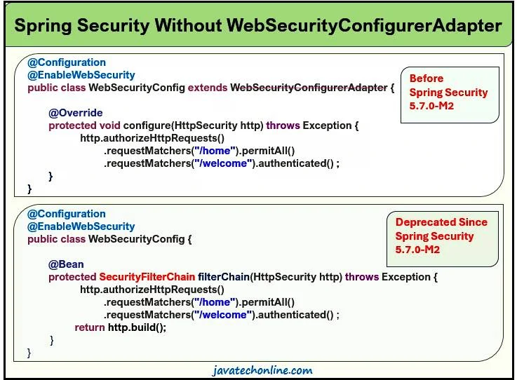 WebSecurityConfigurerAdapter Deprecated