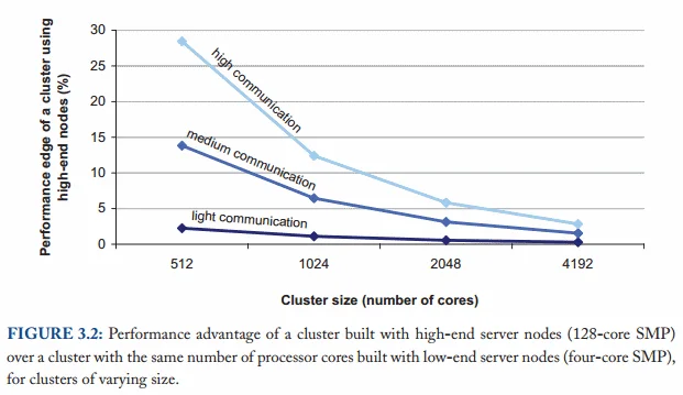 cost-efficiency