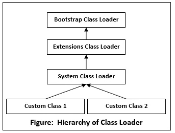 ClassLoader in Java - Javatpoint