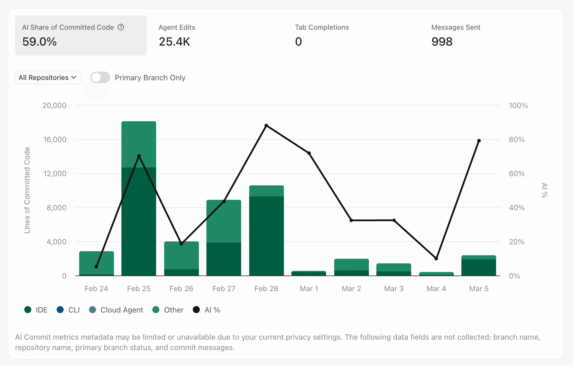 cursor-dashboard-20260305