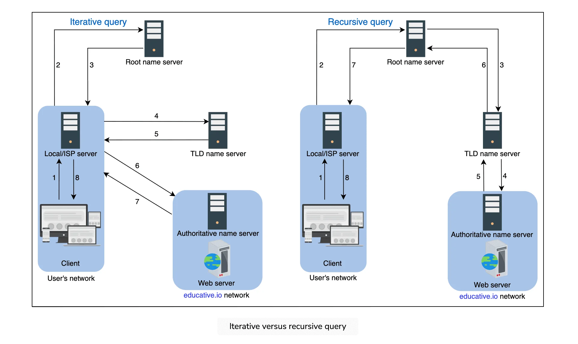 educative-dns-02