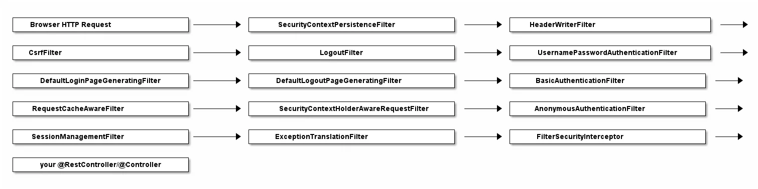 filterchain 1a