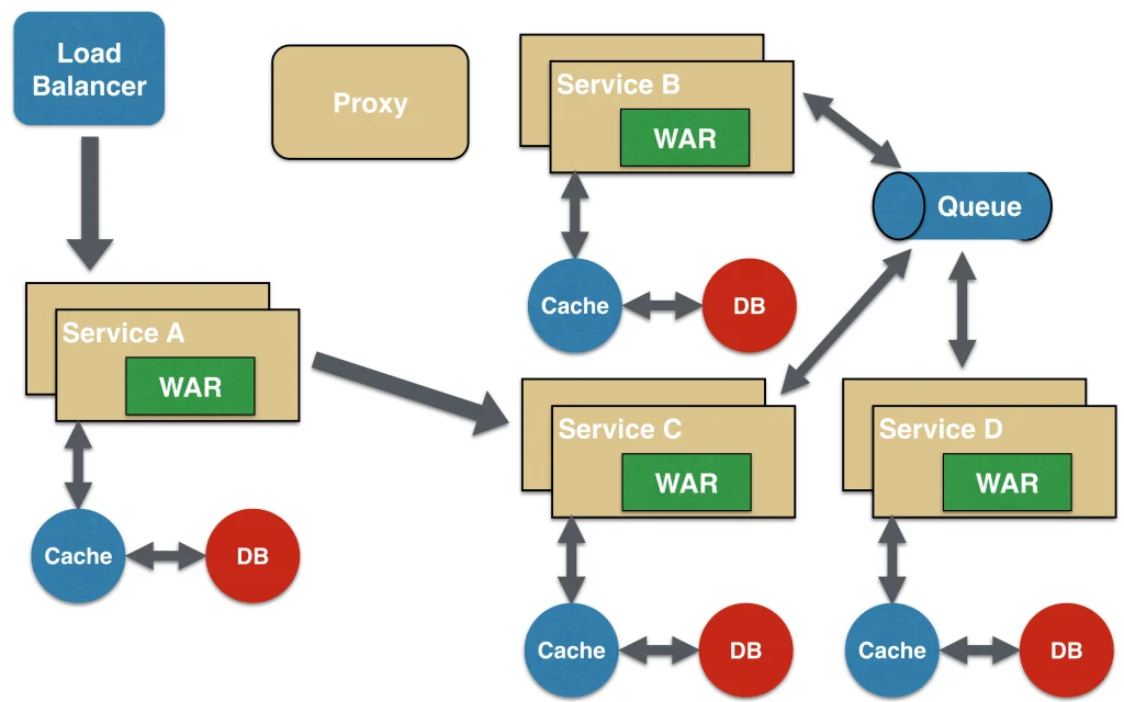 microservices-async-messaging