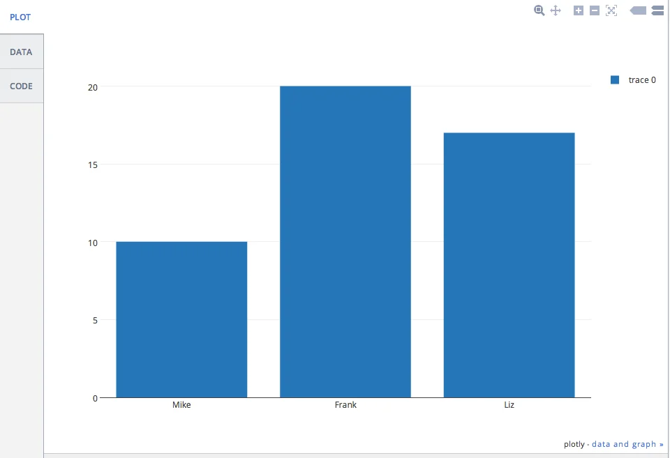 Plotly ages bar plot