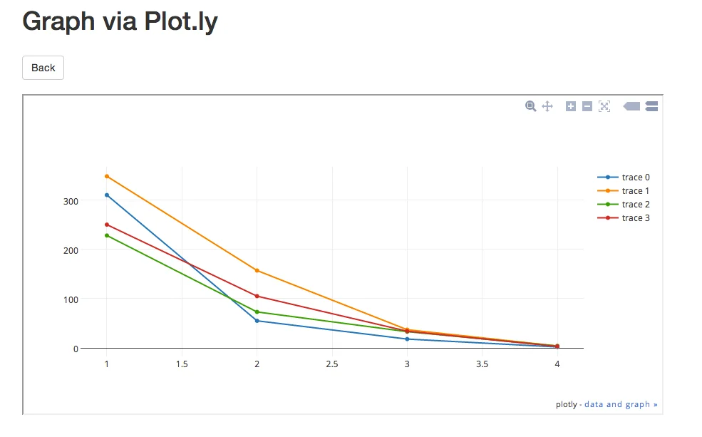 Plotly example final graph