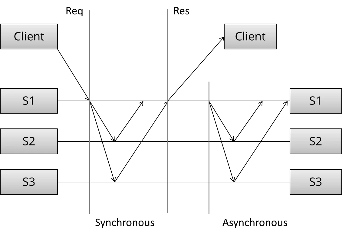 replication