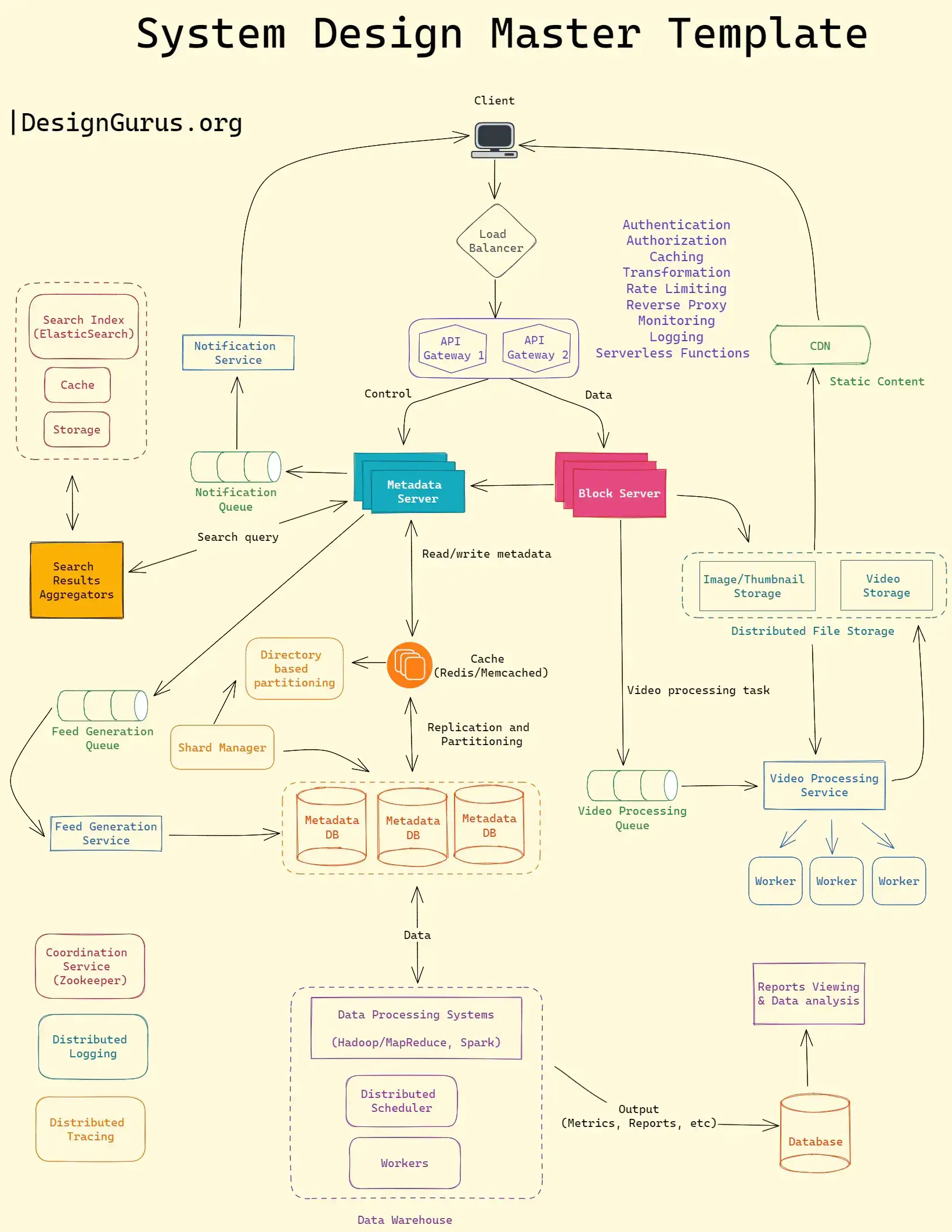 system-design-master-template-01