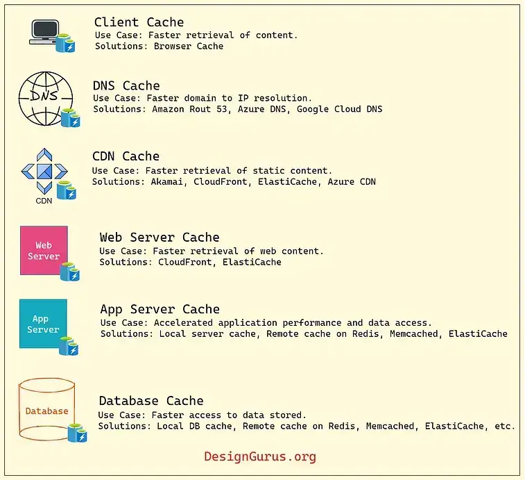 system-design-master-template-07