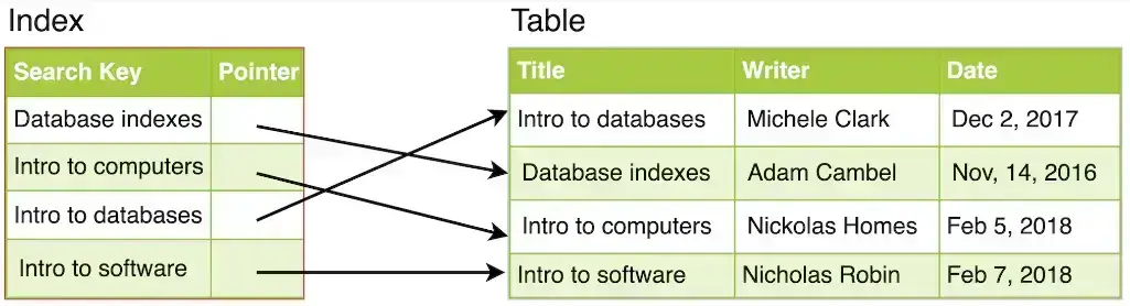 system-design-master-template-10