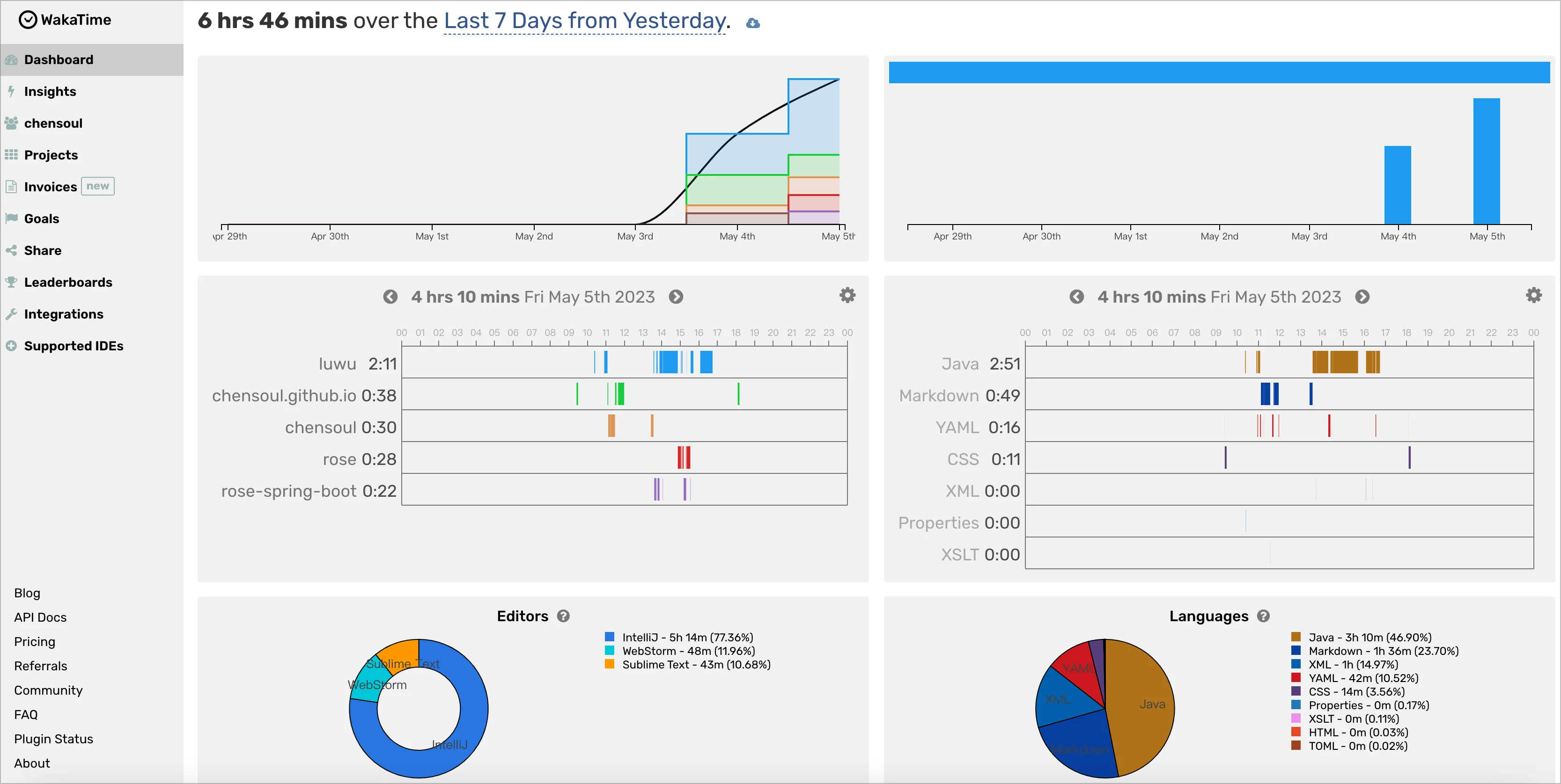 weekly-review-17-02