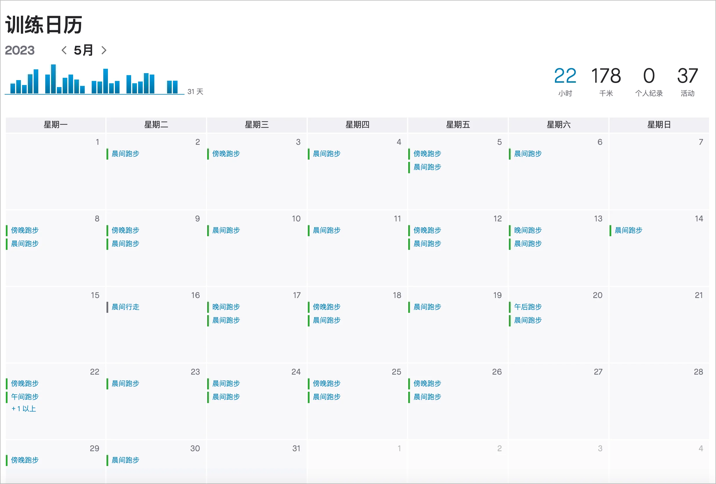 weekly-review-21-04